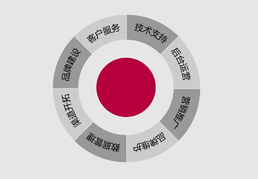 南京提升關(guān)鍵詞排名優(yōu)化，這些事項(xiàng)要知曉！