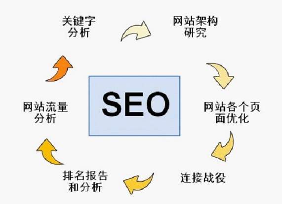 南京網(wǎng)絡(luò)推廣熊掌號應(yīng)該怎么運(yùn)營？